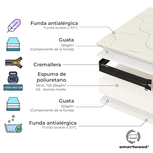 smartwood Colchon Infantil 80x160 12cm   Colchones para Niños   Núcleo de Espuma Fría H2 Transpirable y Funda Anti Alérgica Lavable   Colchón Rollable Doble Cara Oeko Tex 100